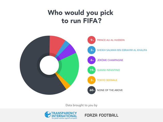 fifa-president-chart.jpg